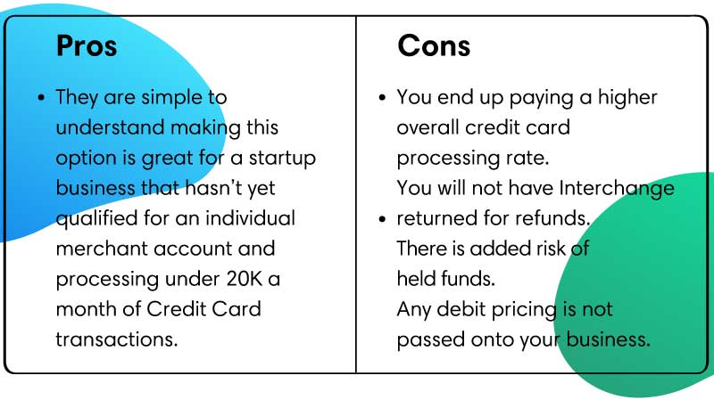 Interchange Plus Pricing Vs. Flat Rate