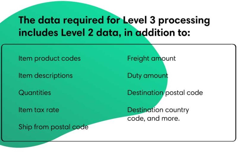 What Are Credit Card Processing Levels?