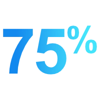 metric bar number 75%