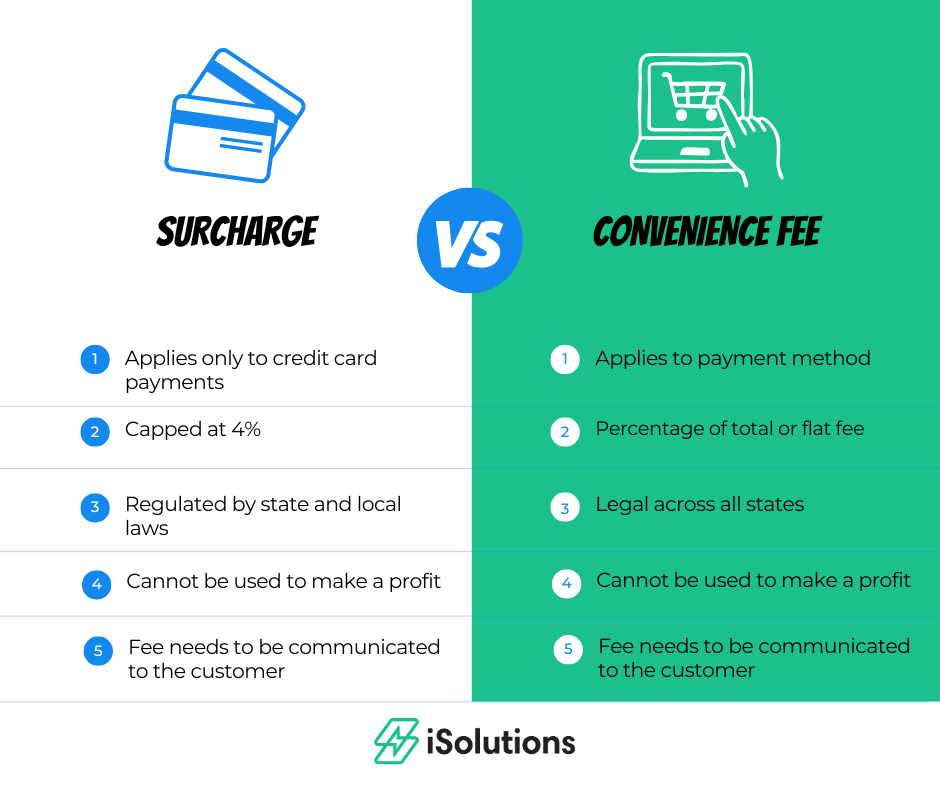 difference between surcharge and convenience fee